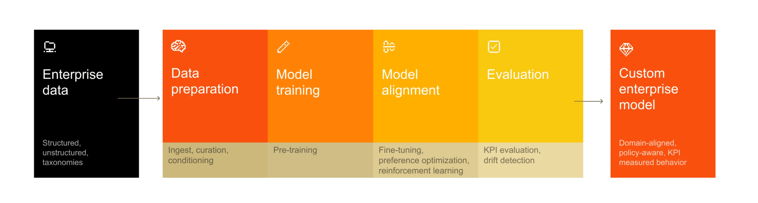 You are currently viewing 알렉사+ 우버이츠 및 그럽허브 주문 기능 추가, Granite 4.0 3B 비전 출시, 국방정보통신협회와 피지컬 AI 협회 협력, AI 모델 맞춤화 필요성 강조, 노마딕 자율주행차 데이터 처리 자금 확보